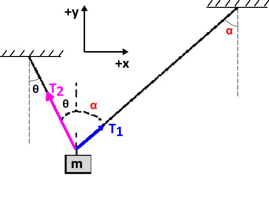 tension-calculator-of-two-strings-with-different-angles